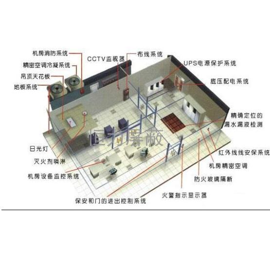 焊接式电磁屏蔽机房